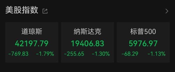 股票配资在线炒股配资 昨夜，国际油价狂飙，这只美股涨超117%