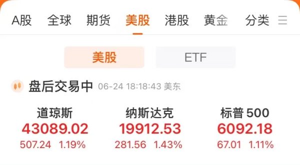 最大股票配资网 中国金龙指数大涨3.3%！美股三大指数均涨超1%，稳定币巨头跌逾15%，市值跌破500亿美元！原油跌超6%，黄金下跌